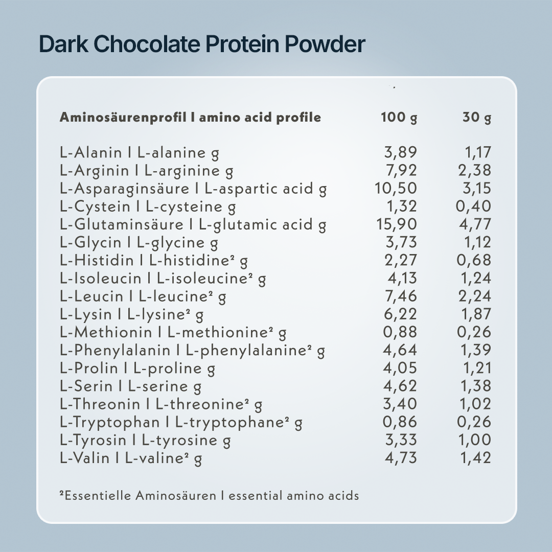 Bio - Dark Chocolate High Protein Powder Sachet