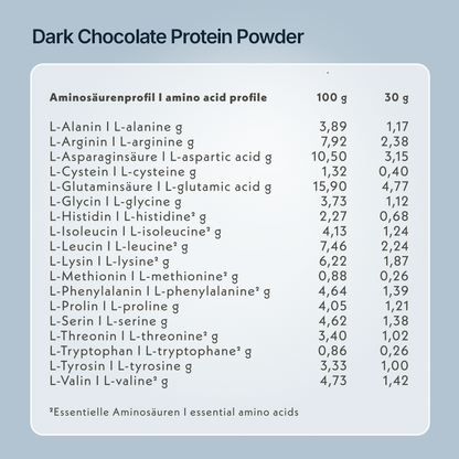 Bio - Dark Chocolate High Protein Powder Sachet