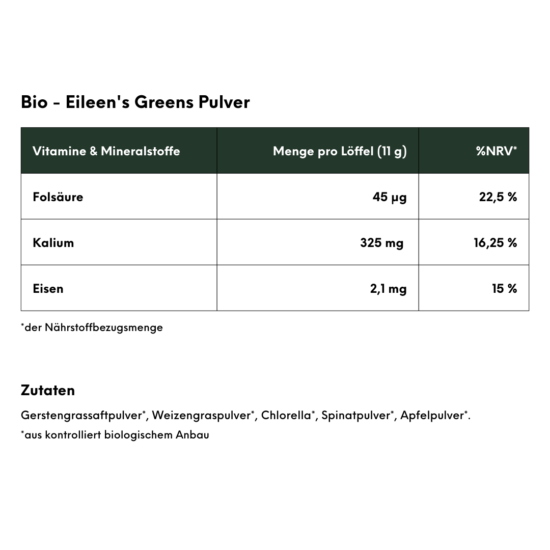 Bio - Eileen&