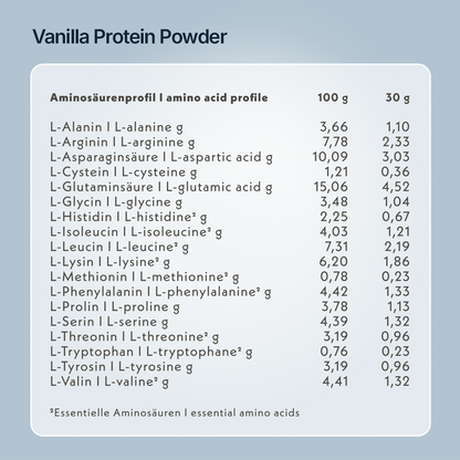 Bio - Bourbon Vanilla High Protein Powder Sachet