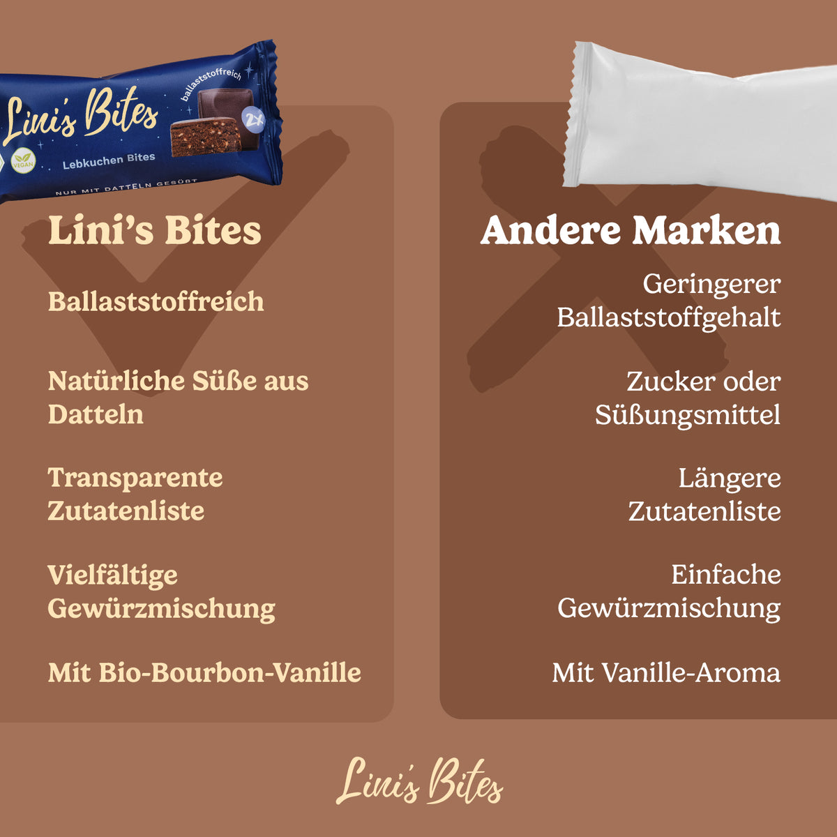Bio Lebkuchen Bites