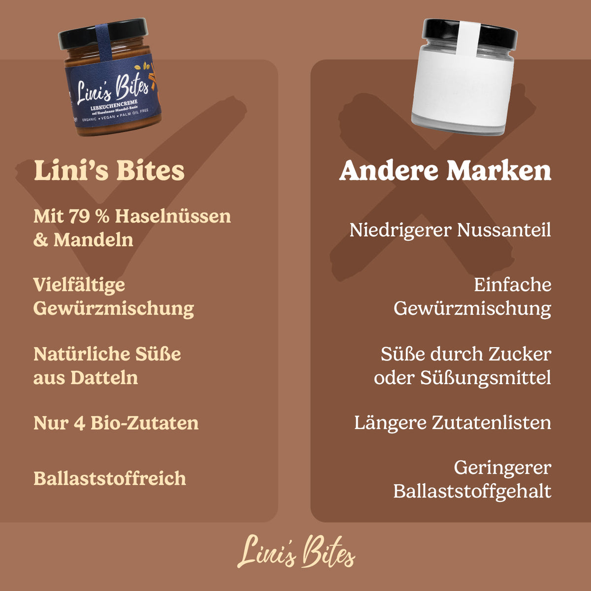Bio Lebkuchencreme